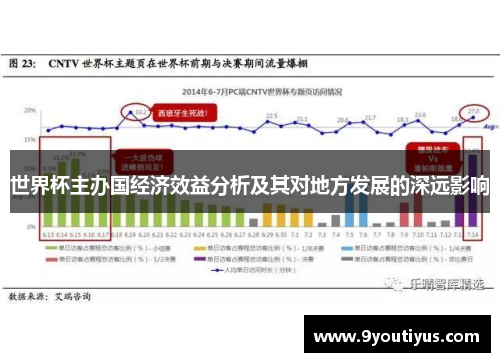 世界杯主办国经济效益分析及其对地方发展的深远影响
