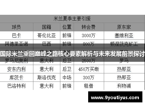 国际米兰重回巅峰之路核心要素解析与未来发展前景探讨