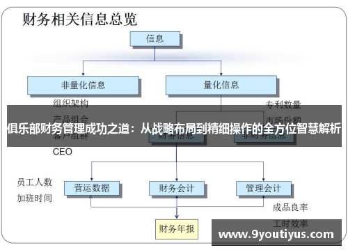 俱乐部财务管理成功之道：从战略布局到精细操作的全方位智慧解析
