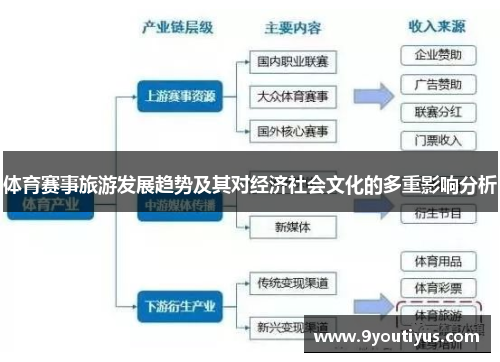 体育赛事旅游发展趋势及其对经济社会文化的多重影响分析