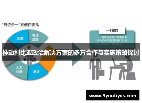 推动利比亚政治解决方案的多方合作与实施策略探讨