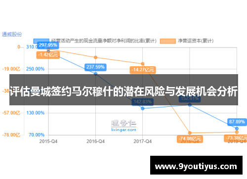 评估曼城签约马尔穆什的潜在风险与发展机会分析