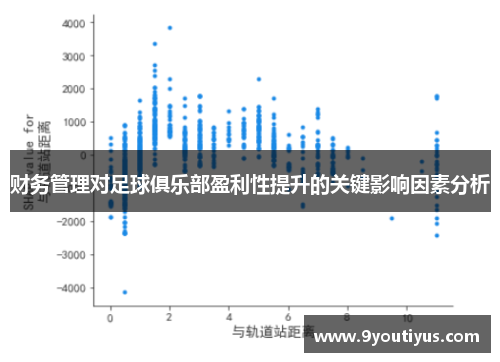 财务管理对足球俱乐部盈利性提升的关键影响因素分析