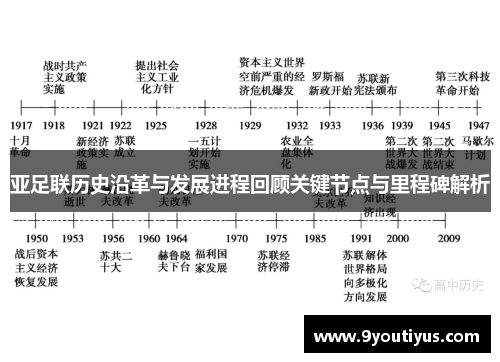 亚足联历史沿革与发展进程回顾关键节点与里程碑解析
