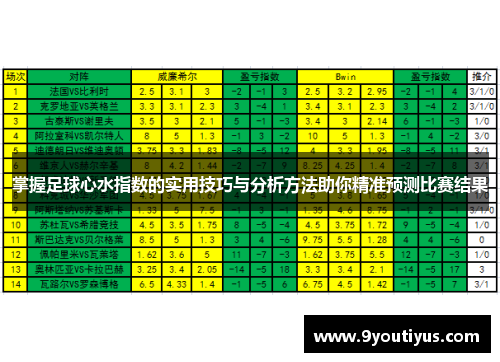 掌握足球心水指数的实用技巧与分析方法助你精准预测比赛结果