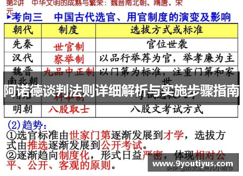 阿诺德谈判法则详细解析与实施步骤指南
