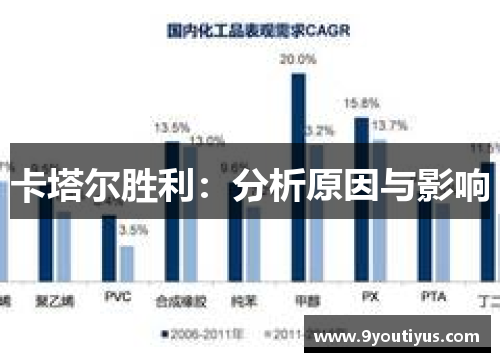 卡塔尔胜利：分析原因与影响