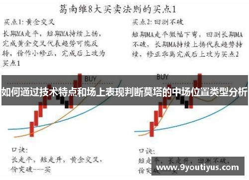如何通过技术特点和场上表现判断莫塔的中场位置类型分析