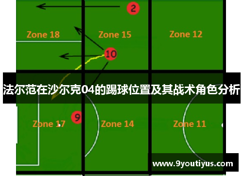 法尔范在沙尔克04的踢球位置及其战术角色分析 法尔范在沙尔克04的踢球位置及其战术角色分析