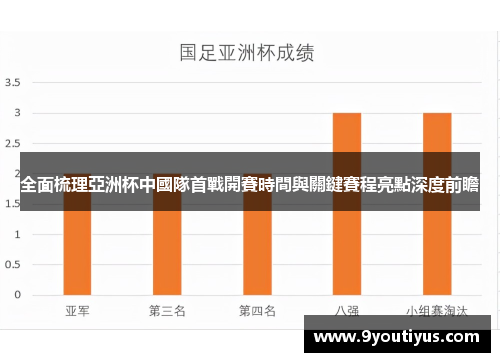 全面梳理亞洲杯中國隊首戰開賽時間與關鍵賽程亮點深度前瞻